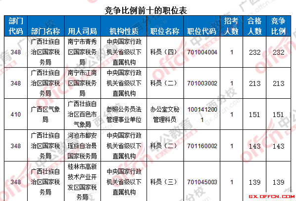 2016年國家公務員考試報名 2016年國家公務員考試報名