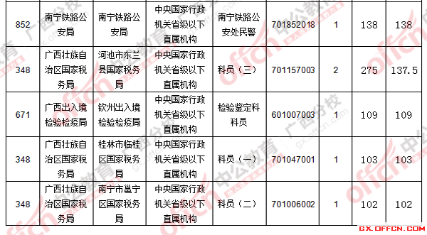 2016年國家公務員考試報名 2016年國家公務員考試報名