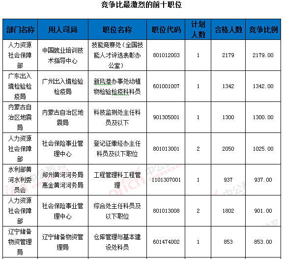 2016國家公務員考試報名
