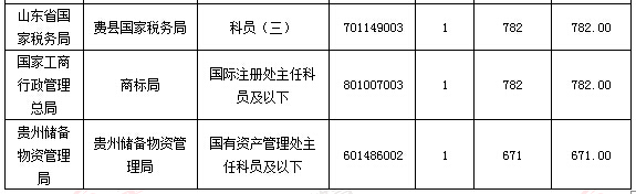 2016國家公務員考試報名