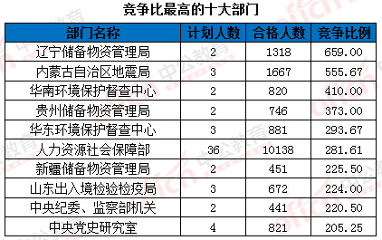 2016國家公務(wù)員考試報(bào)名 2016國家公務(wù)員考試報(bào)名