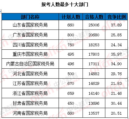 2016國家公務(wù)員考試報(bào)名 2016國家公務(wù)員考試報(bào)名