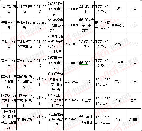 2016國考報名人數(shù)統(tǒng)計 2016國考報名人數(shù)統(tǒng)計