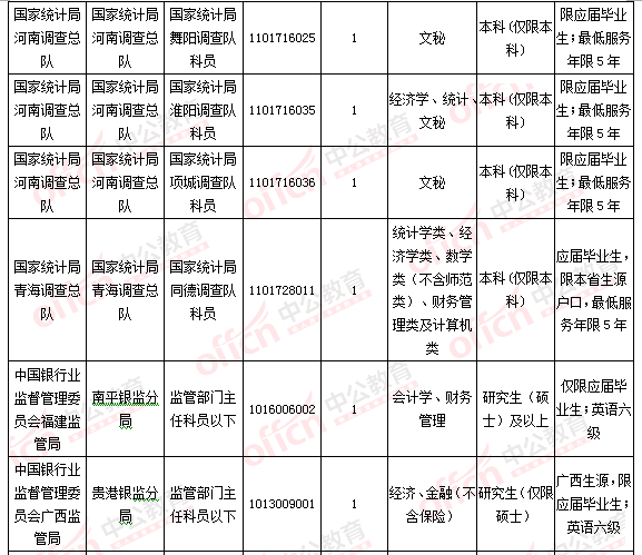 2016國考報名人數統計 2016國考報名人數統計