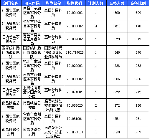 2016國考報名人數 2016國考報名人數