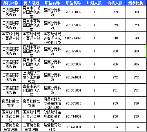 2016國考報名人數 2016國考報名人數