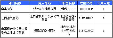 2016國考報名人數 2016國考報名人數