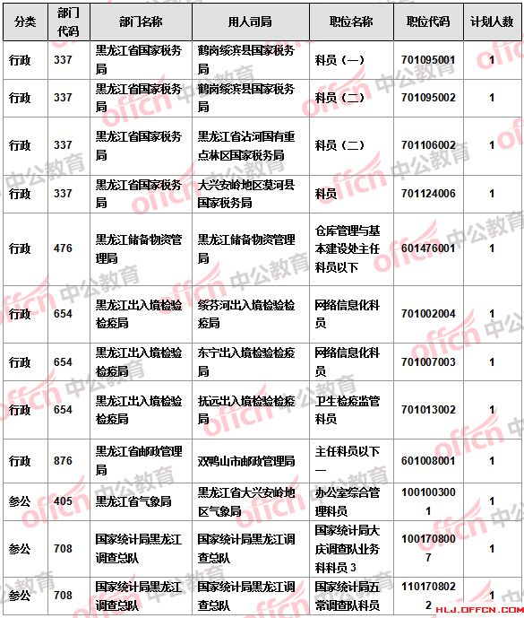 2016國考報名人數 2016國考報名人數