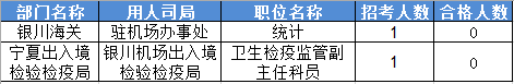 2016國家公務員考試報名寧夏數據 2016國家公務員考試報名寧夏數據