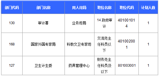 2016國考報名人數 2016國考報名人數