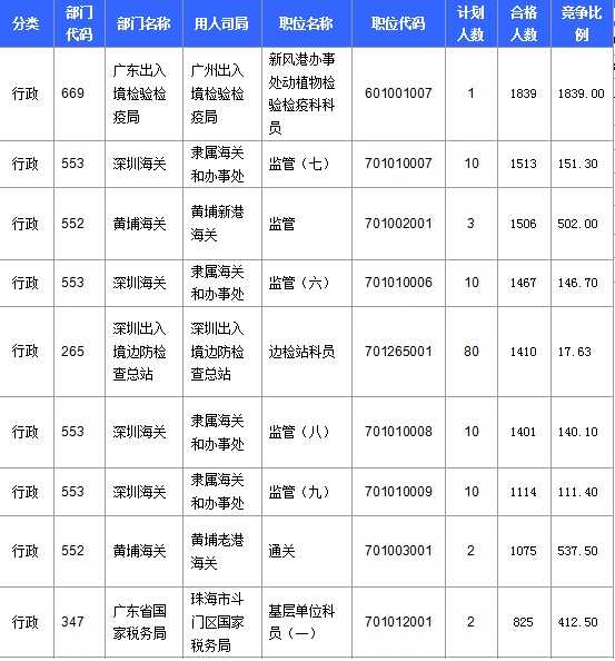 2016年國家公務員考試報名 2016年國家公務員考試報名