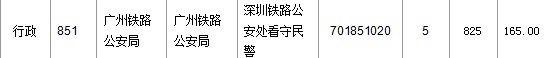 2016年國家公務員考試報名 2016年國家公務員考試報名