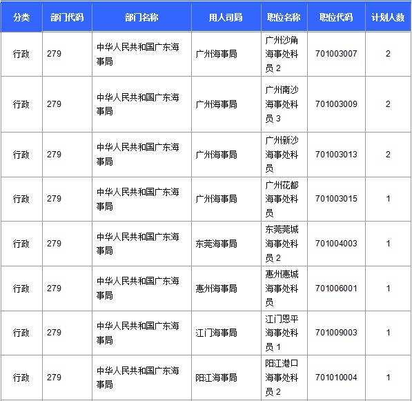 2016年國家公務員考試報名