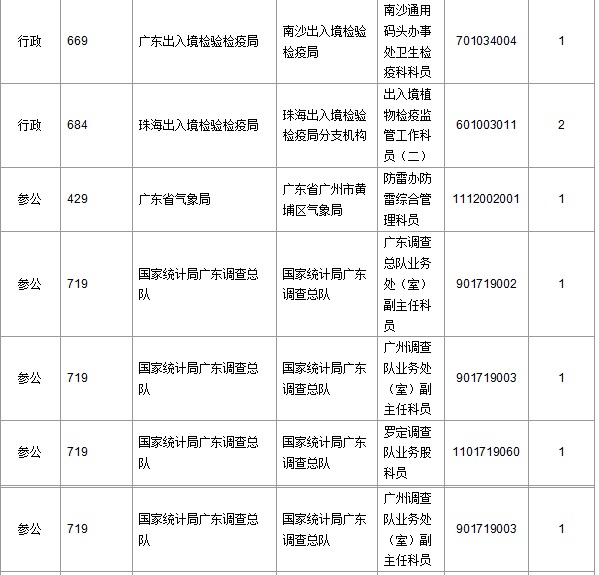 2016年國家公務員考試報名