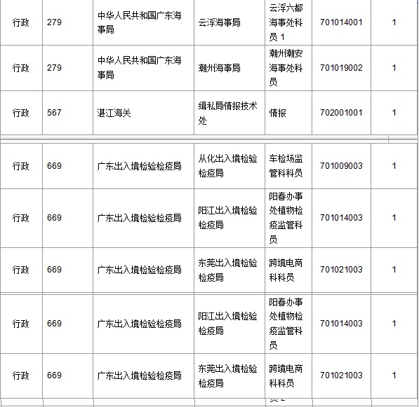 2016年國家公務員考試報名