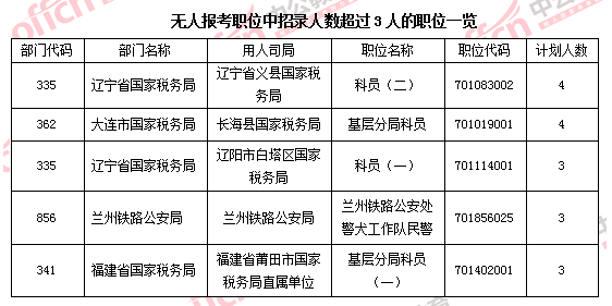 2016國家公務員考試報名 2016國家公務員考試報名