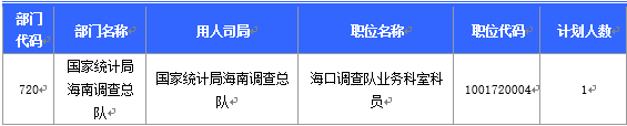 2016國考海南地區報名人數分析