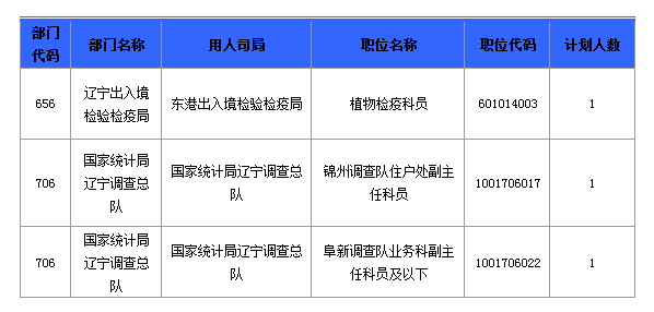 2016國考報名人數 2016國考報名人數