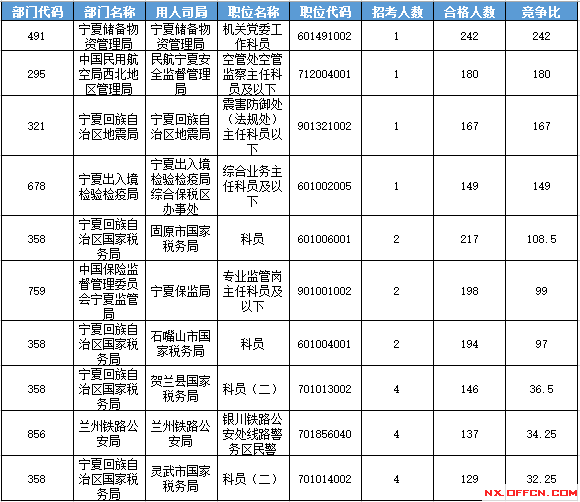2016國考報名人數 2016國考報名人數