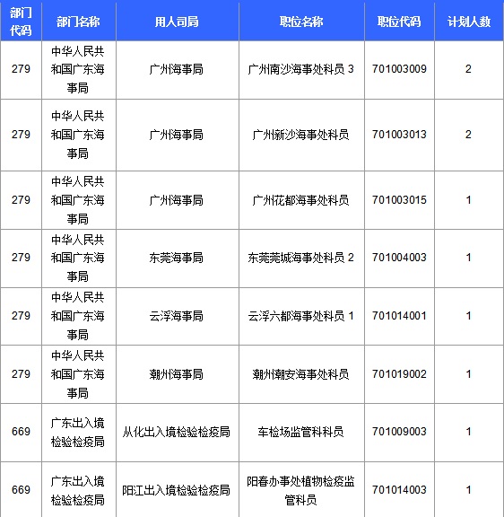 2016國考報名人數