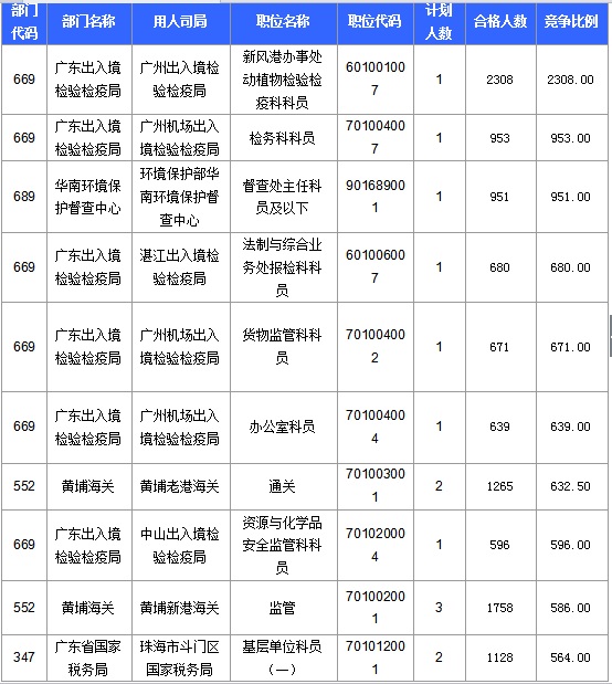 2016國考報名人數 2016國考報名人數