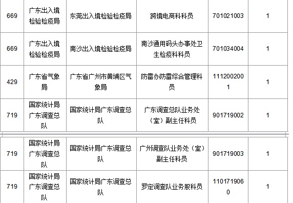 2016國考報名人數