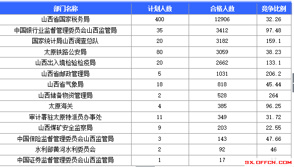 2016年國家公務員考試報名 2016年國家公務員考試報名