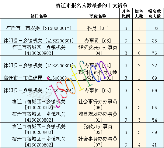 2016年江蘇公務員考試報名數據 2016年江蘇公務員考試報名數據