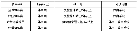 四川事業單位招聘,四川事業單位考試