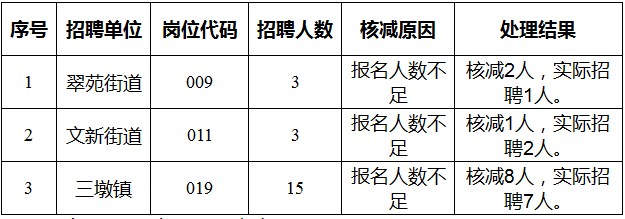 浙江社區工作者招聘,浙江社區工作者考試