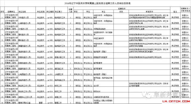 遼寧省機(jī)關(guān)企事業(yè)單位招1083人 涉沈陽大連多市