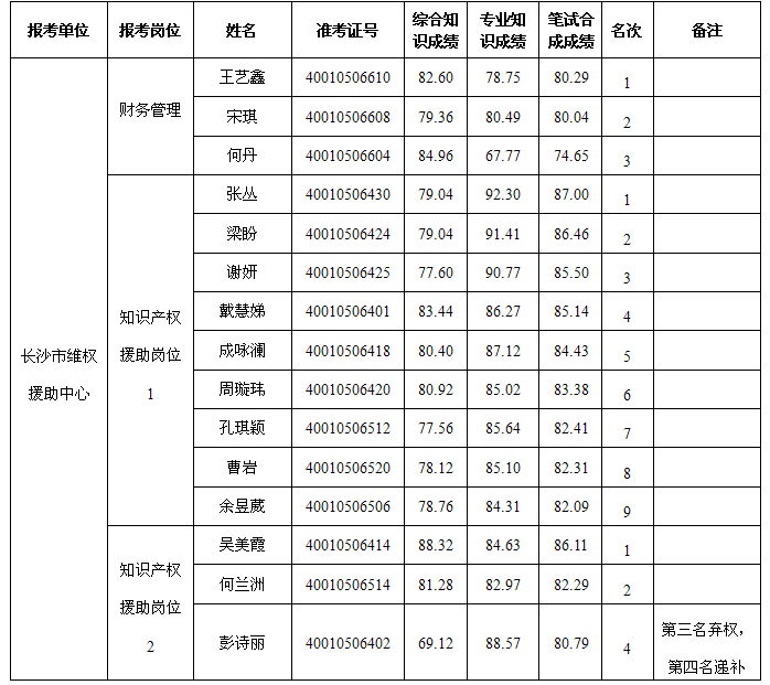 湖南事業(yè)單位招聘,湖南事業(yè)單位考試