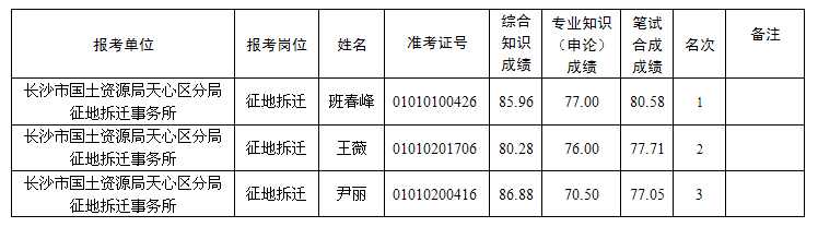 湖南事業(yè)單位招聘,湖南事業(yè)單位考試