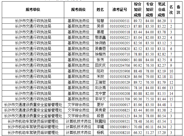 湖南事業(yè)單位招聘,湖南事業(yè)單位考試