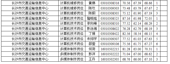湖南事業(yè)單位招聘,湖南事業(yè)單位考試