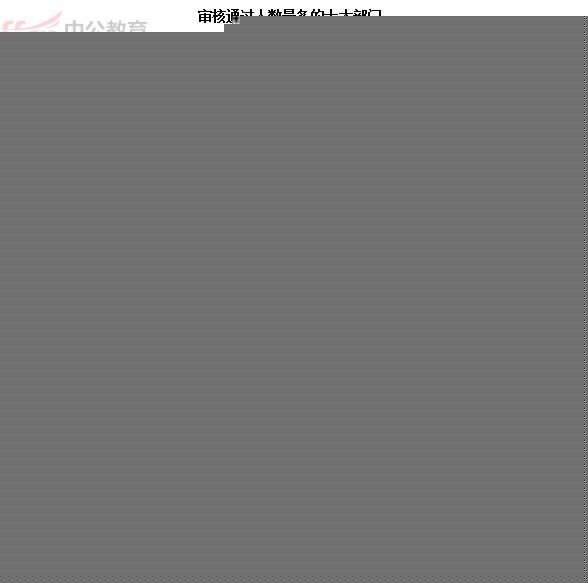 截至19日8時(shí):2017國(guó)考報(bào)名上海6218人過(guò)審 最熱職位124:1