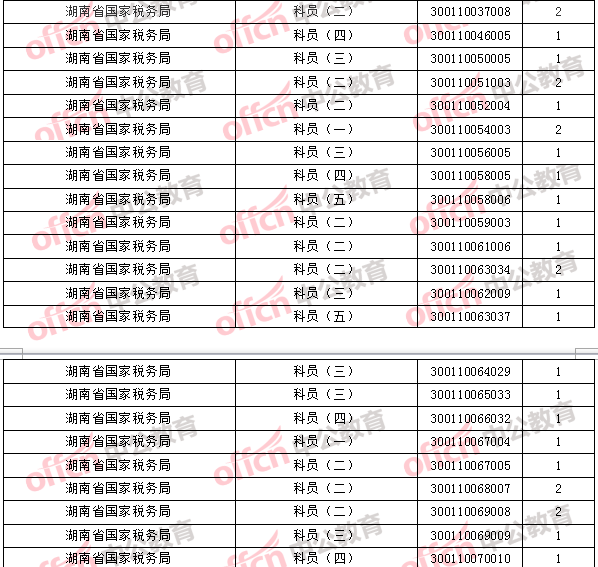 2018年11月1日16時,2018國考無人報考職位2