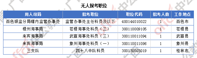 廣西17844人過審 整體職位競爭比22:1