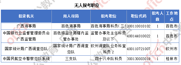 廣西17844人過審 整體職位競爭比22:1
